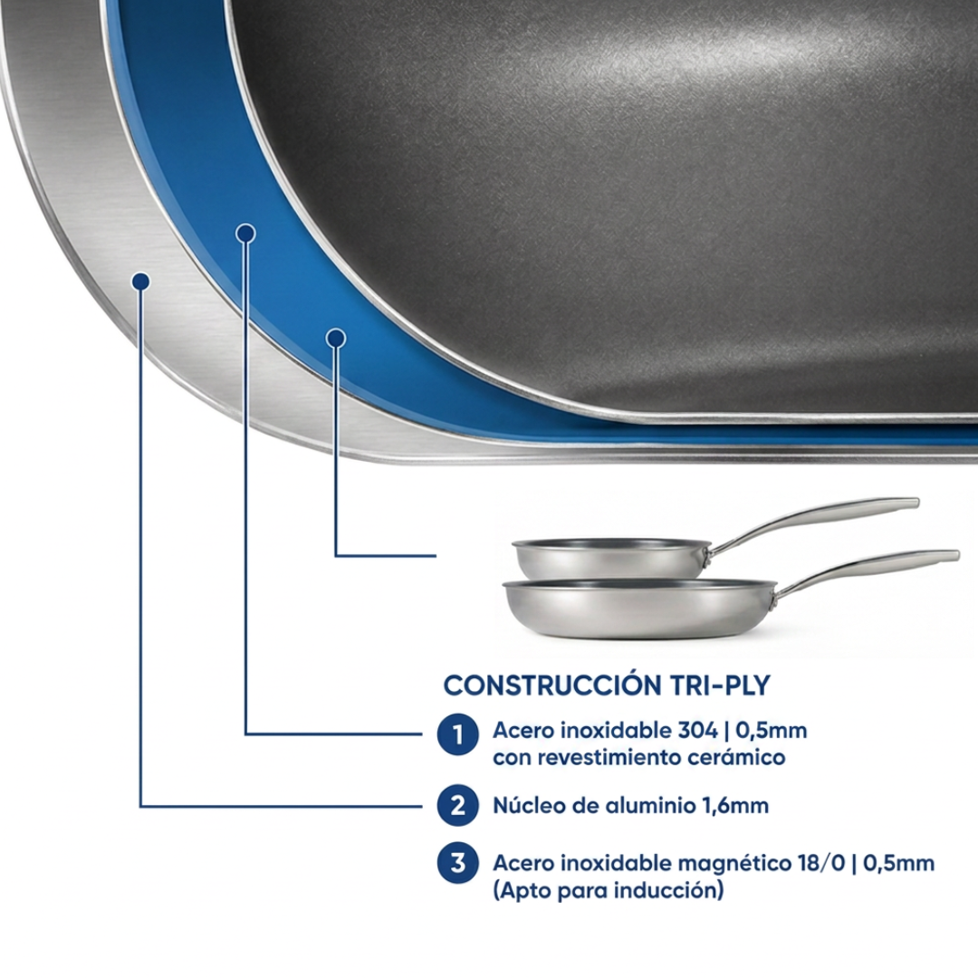 Juego de 2 Sartenes Tri-Ply con Revestimiento Cerámico Antiadherente | 26 y 30 cm | Apta para Inducción - Imagen 4